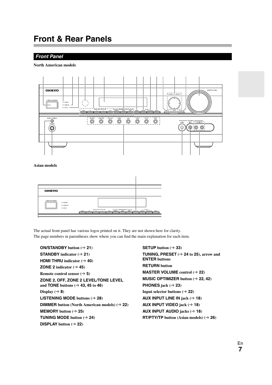 Front & rear panels, Front panel | Onkyo HT-S5300 User Manual | Page 7 / 64