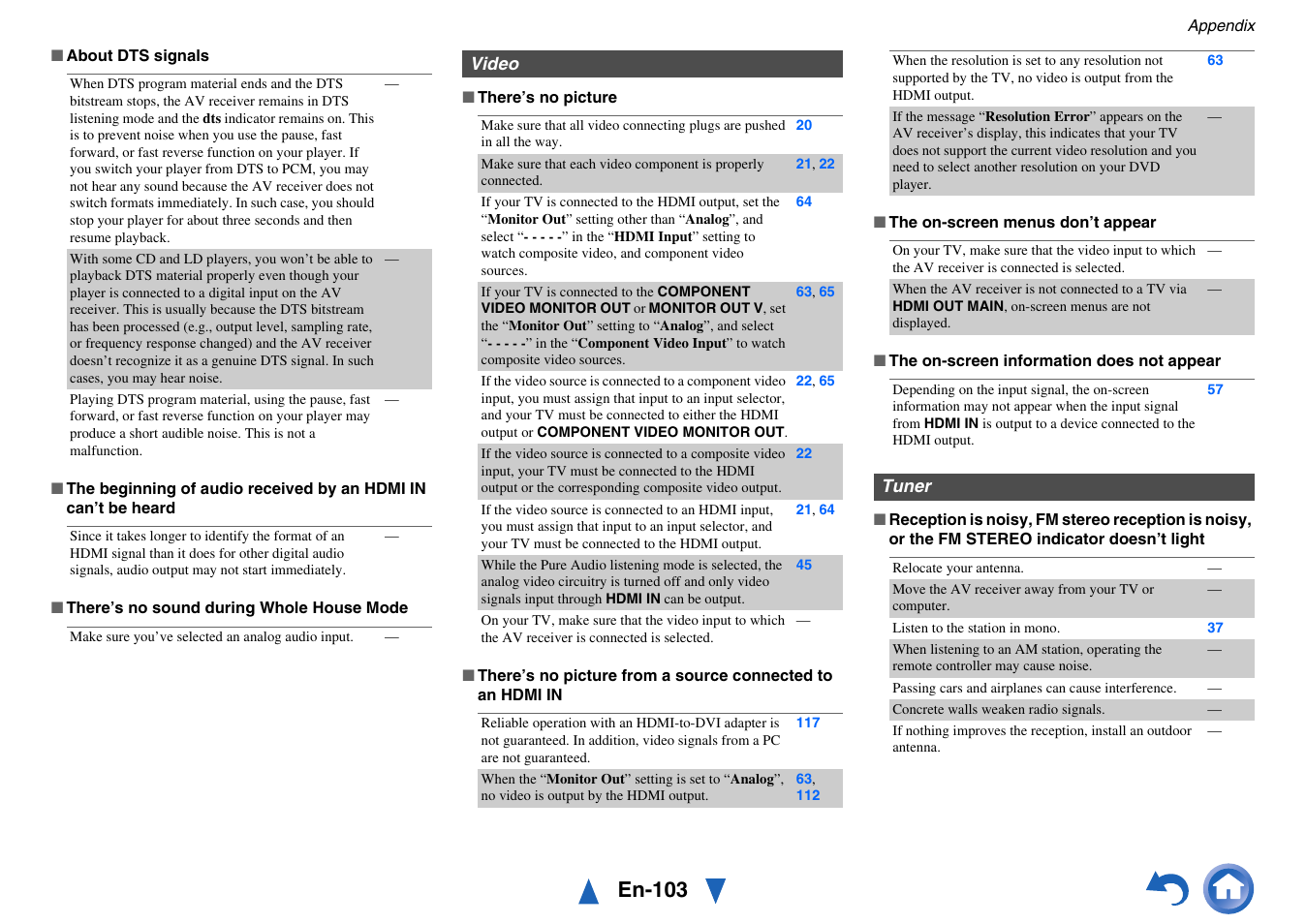 En-103 | Onkyo AV Receiver TX-NR5010 User Manual | Page 103 / 168