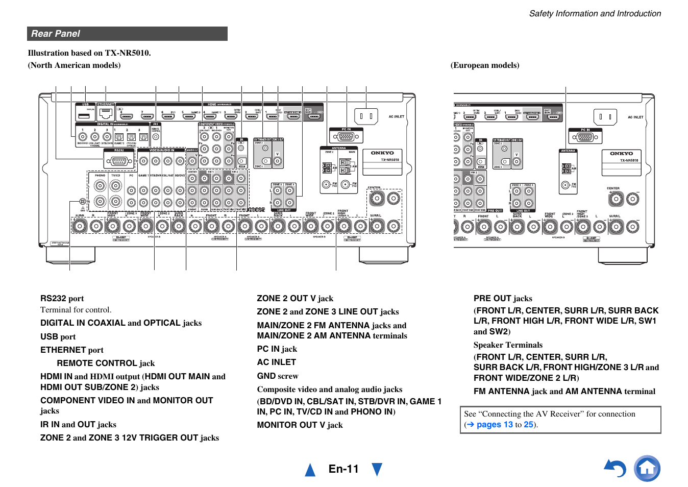 En-11 | Onkyo AV Receiver TX-NR5010 User Manual | Page 11 / 168