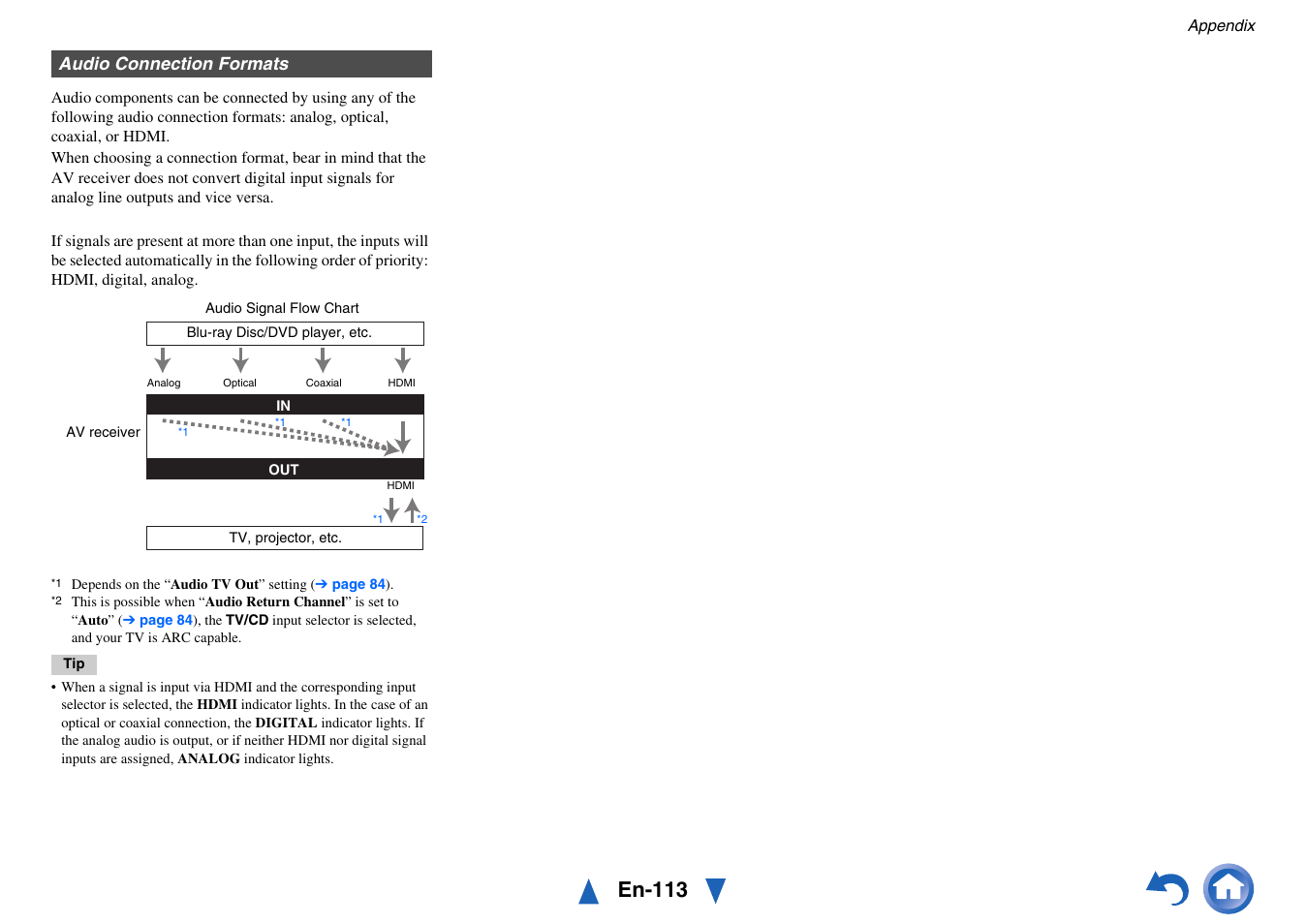 En-113, Audio connection formats | Onkyo AV Receiver TX-NR5010 User Manual | Page 113 / 168