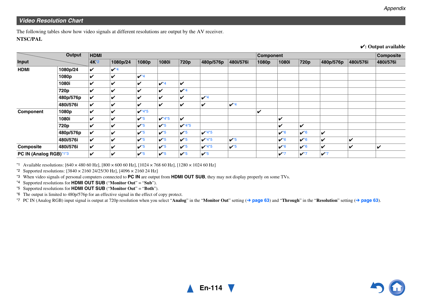 To “video resolution chart, En-114, Video resolution chart | Onkyo AV Receiver TX-NR5010 User Manual | Page 114 / 168