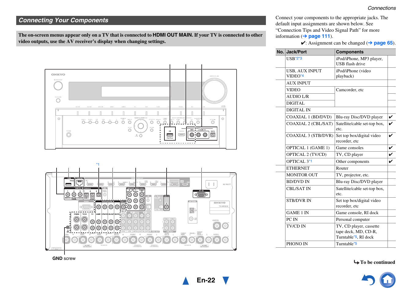 Connecting your components, En-22 | Onkyo AV Receiver TX-NR5010 User Manual | Page 22 / 168