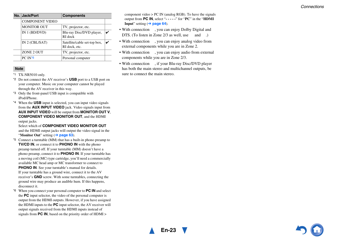 En-23 | Onkyo AV Receiver TX-NR5010 User Manual | Page 23 / 168