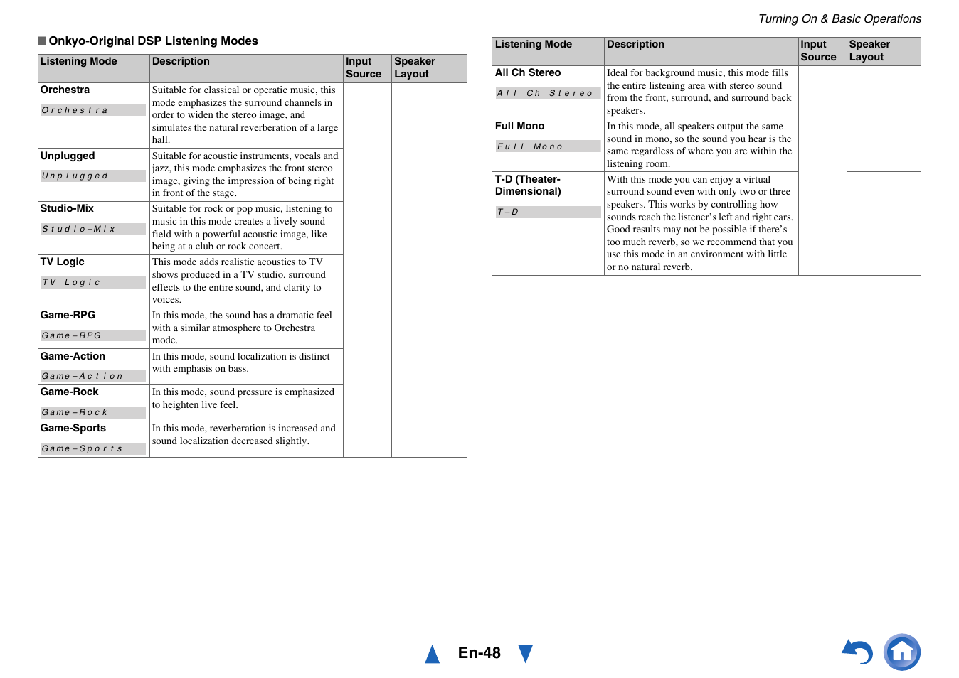 En-48 | Onkyo AV Receiver TX-NR5010 User Manual | Page 48 / 168