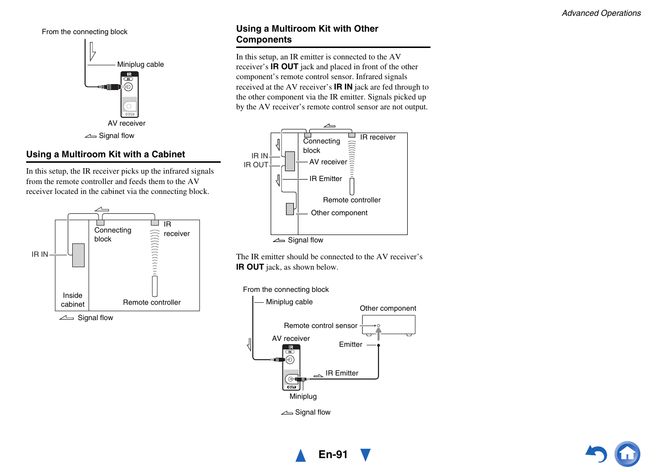 En-91 | Onkyo AV Receiver TX-NR5010 User Manual | Page 91 / 168