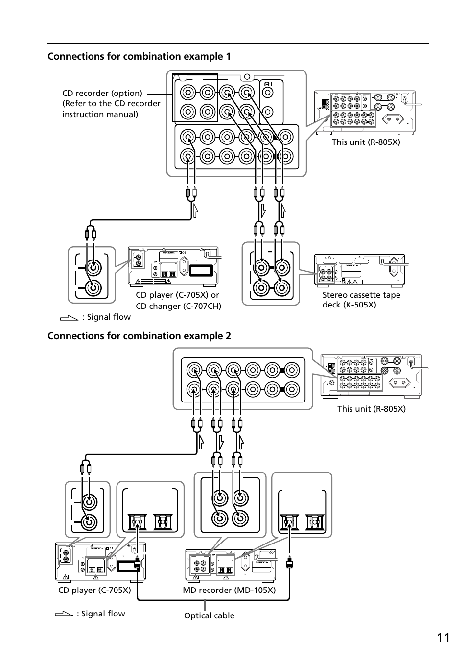 Connections for combination example 1, Connections for combination example 2, Lr analog output | Input output, Analog, Digital input, 12 digital output l r analog output, Md cdr tape cd, Line/dvd, Md cd | Onkyo R-805X User Manual | Page 11 / 52