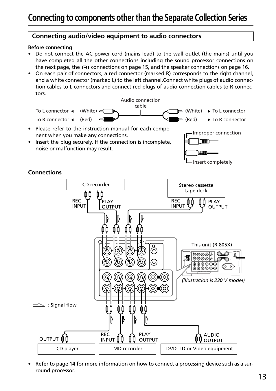 Connections | Onkyo R-805X User Manual | Page 13 / 52
