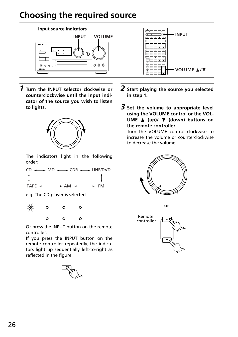 Choosing the required source, Start playing the source you selected in step 1, Input volume | Input volume π / † input source indicators, Cd md cdr line/dvd tape am fm, Remote controller | Onkyo R-805X User Manual | Page 26 / 52