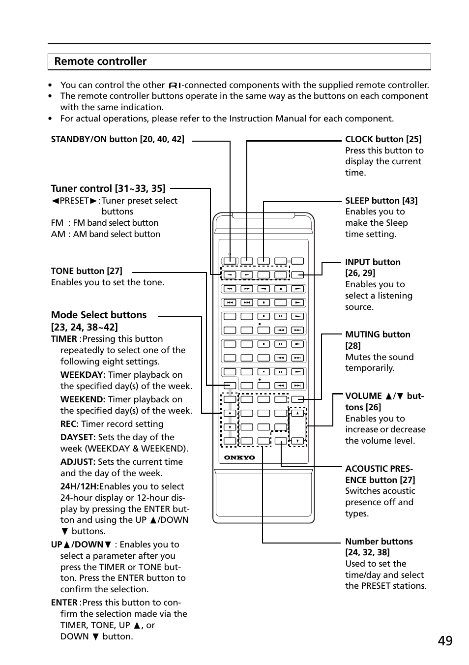 Remote controller | Onkyo R-805X User Manual | Page 49 / 52