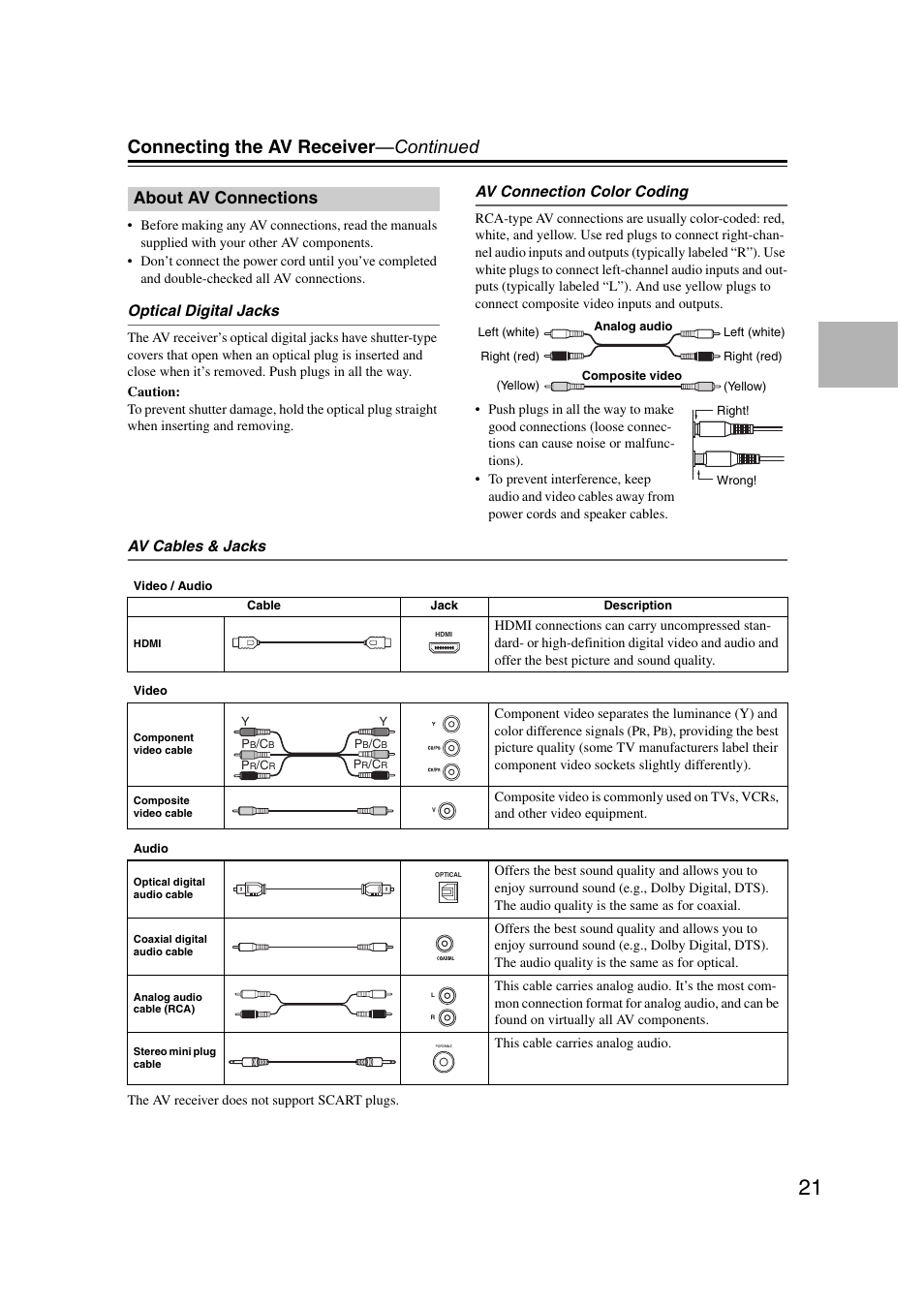 About av connections, Connecting the av receiver —continued | Onkyo 29400095 User Manual | Page 21 / 104