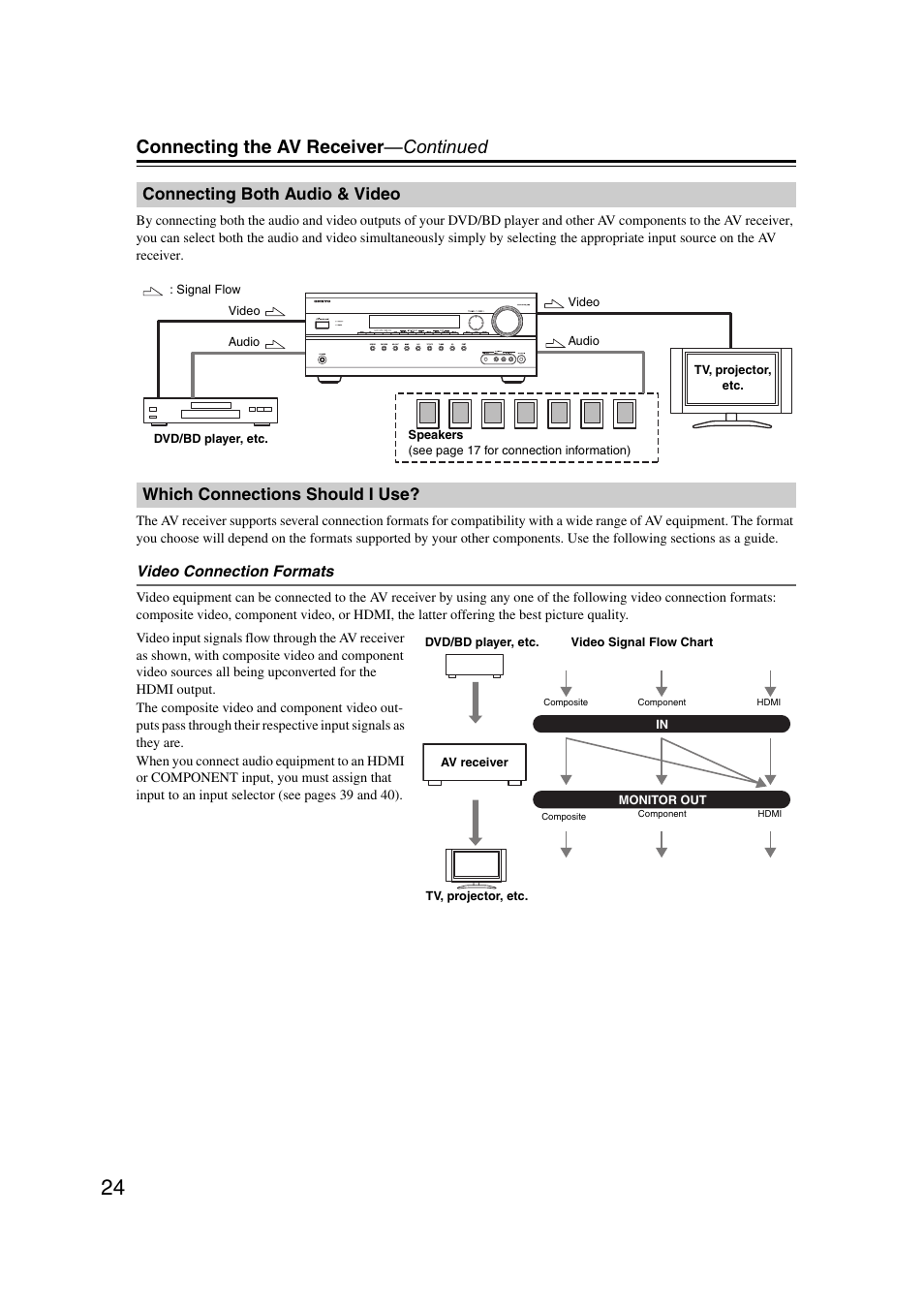 Connecting both audio & video, Which connections should i use, Connecting the av receiver —continued | Onkyo 29400095 User Manual | Page 24 / 104