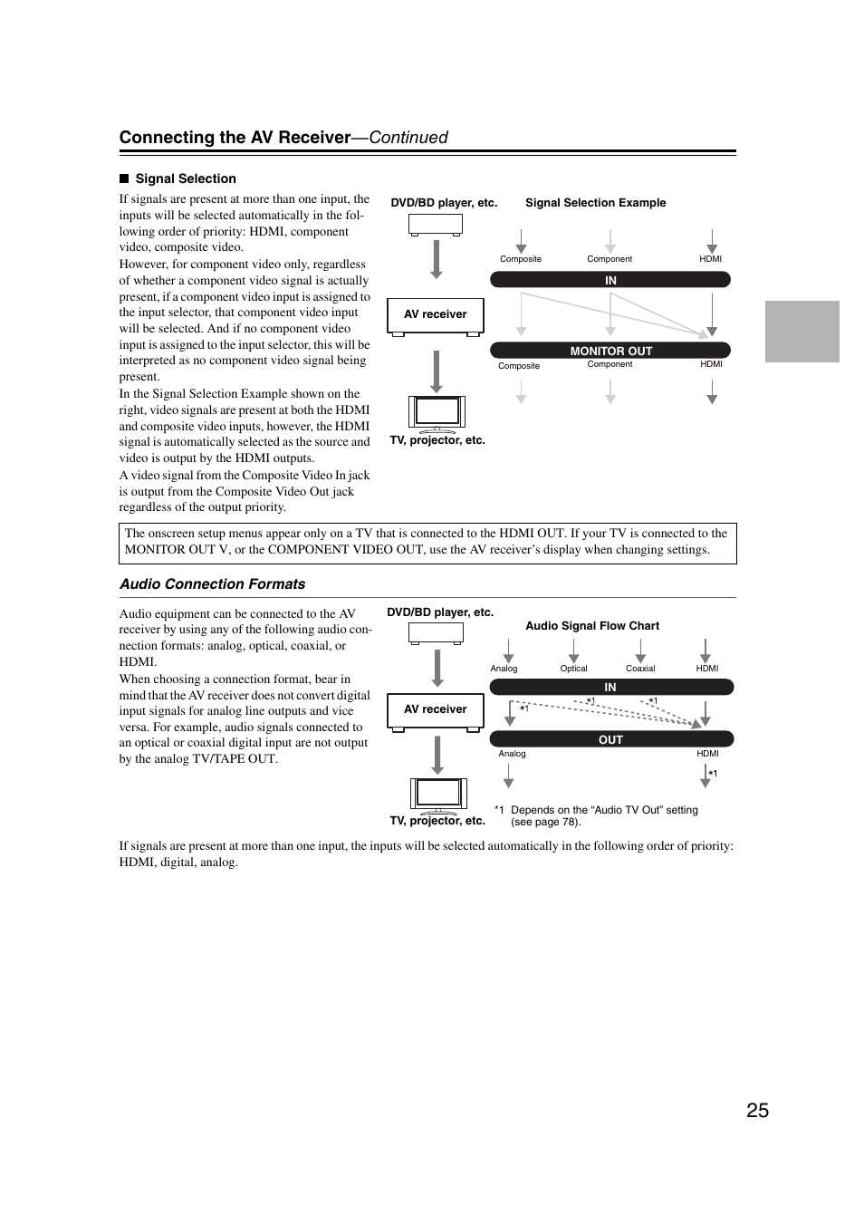 Connecting the av receiver —continued | Onkyo 29400095 User Manual | Page 25 / 104