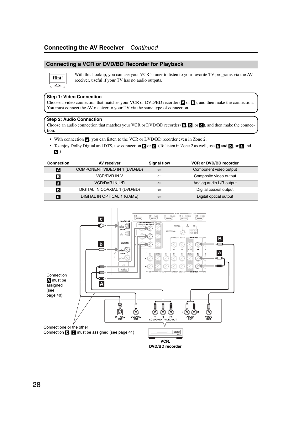 Connecting a vcr or dvd/bd recorder for playback, Connecting a vcr or dvd/bd recorder for, Playback | Connecting the av receiver —continued | Onkyo 29400095 User Manual | Page 28 / 104