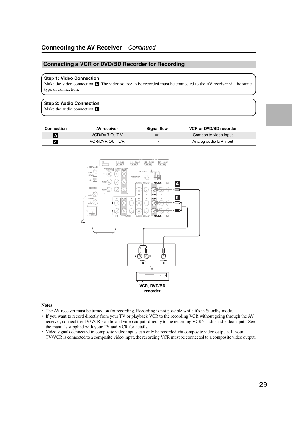 Connecting a vcr or dvd/bd recorder for recording, Connecting a vcr or dvd/bd recorder for, Recording | Connecting the av receiver —continued | Onkyo 29400095 User Manual | Page 29 / 104