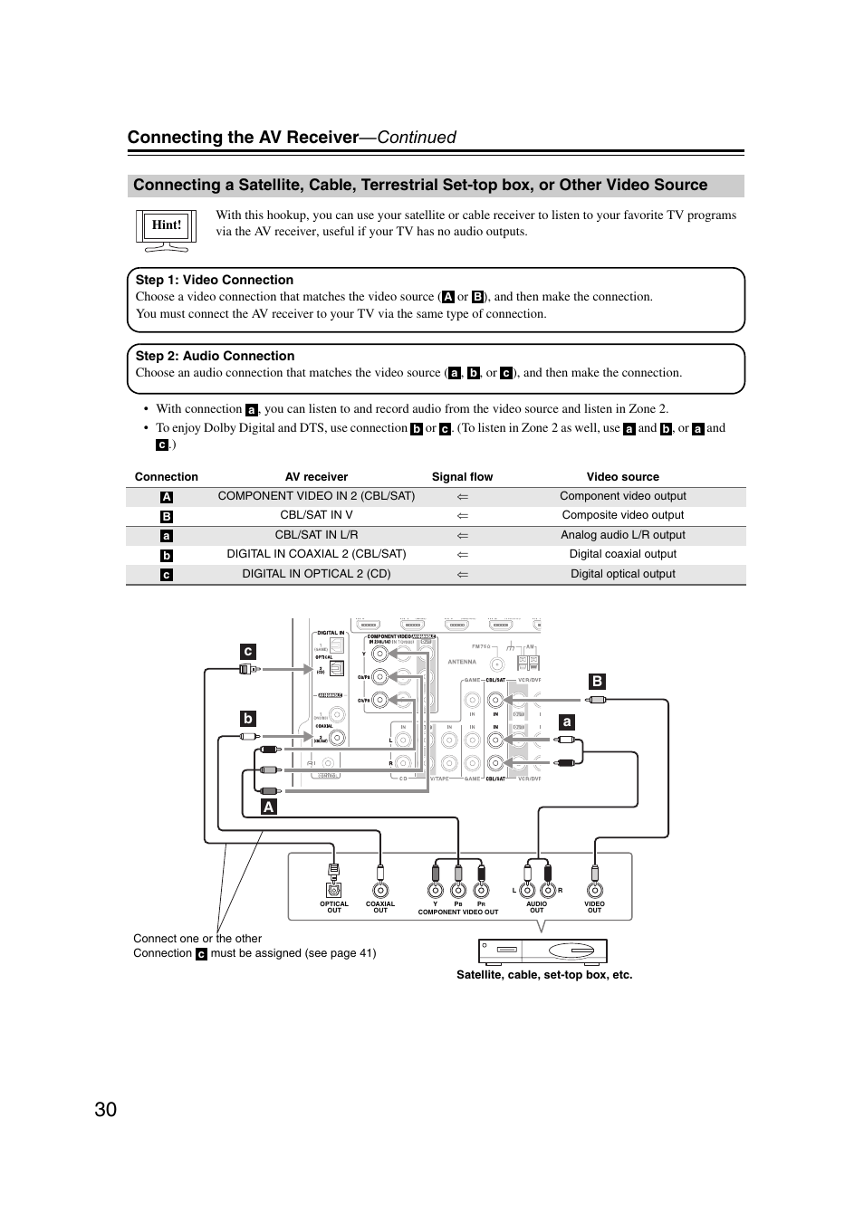 Connecting a satellite, cable, terrestrial set-top, Box, or other video source, Connecting the av receiver —continued | Onkyo 29400095 User Manual | Page 30 / 104