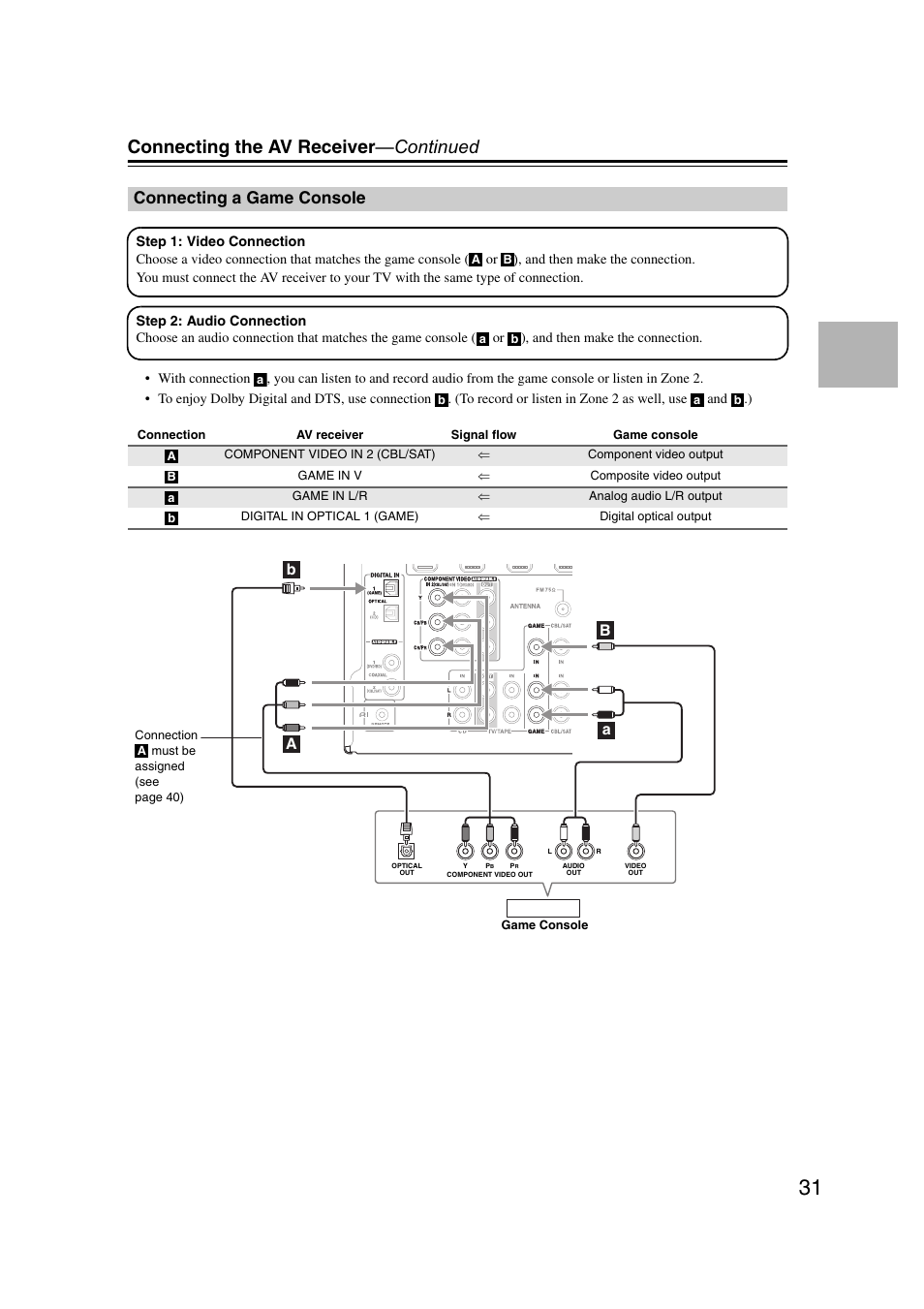 Connecting a game console, Connecting the av receiver —continued, Ba b b a | Onkyo 29400095 User Manual | Page 31 / 104