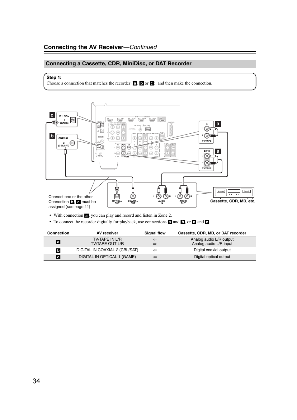 Connecting a cassette, cdr, minidisc, or dat, Recorder, Connecting the av receiver —continued | Ba a c | Onkyo 29400095 User Manual | Page 34 / 104