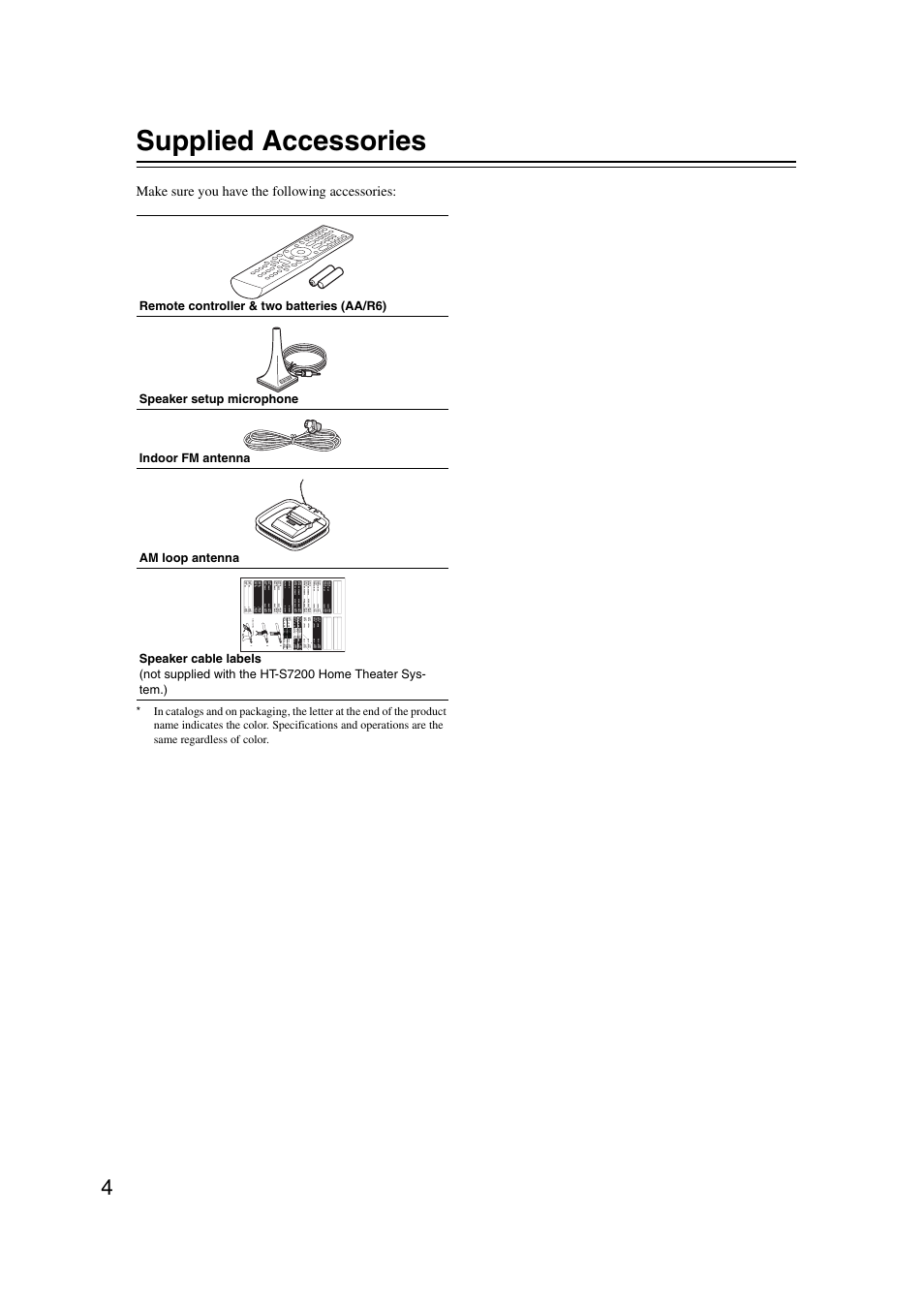 Supplied accessories | Onkyo 29400095 User Manual | Page 4 / 104