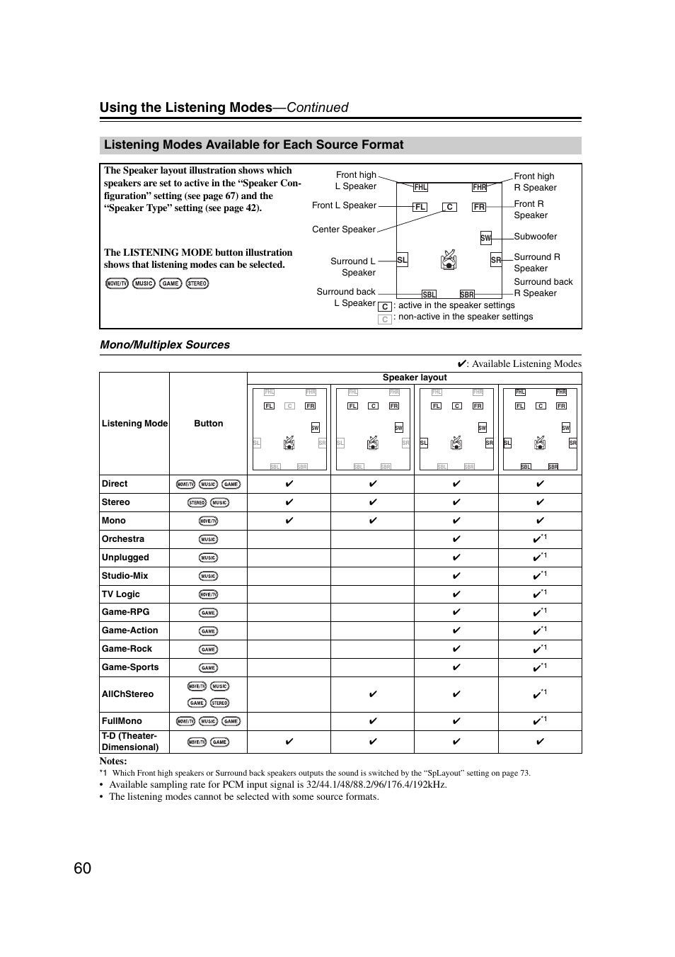 Listening modes available for each source format, Listening modes available for each, Source format | Using the listening modes —continued, Mono/multiplex sources | Onkyo 29400095 User Manual | Page 60 / 104