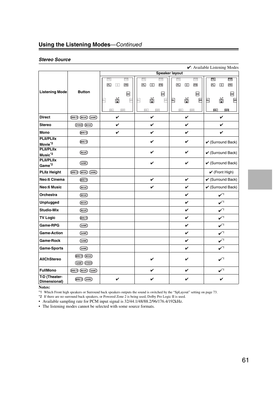 Using the listening modes —continued, Stereo source | Onkyo 29400095 User Manual | Page 61 / 104