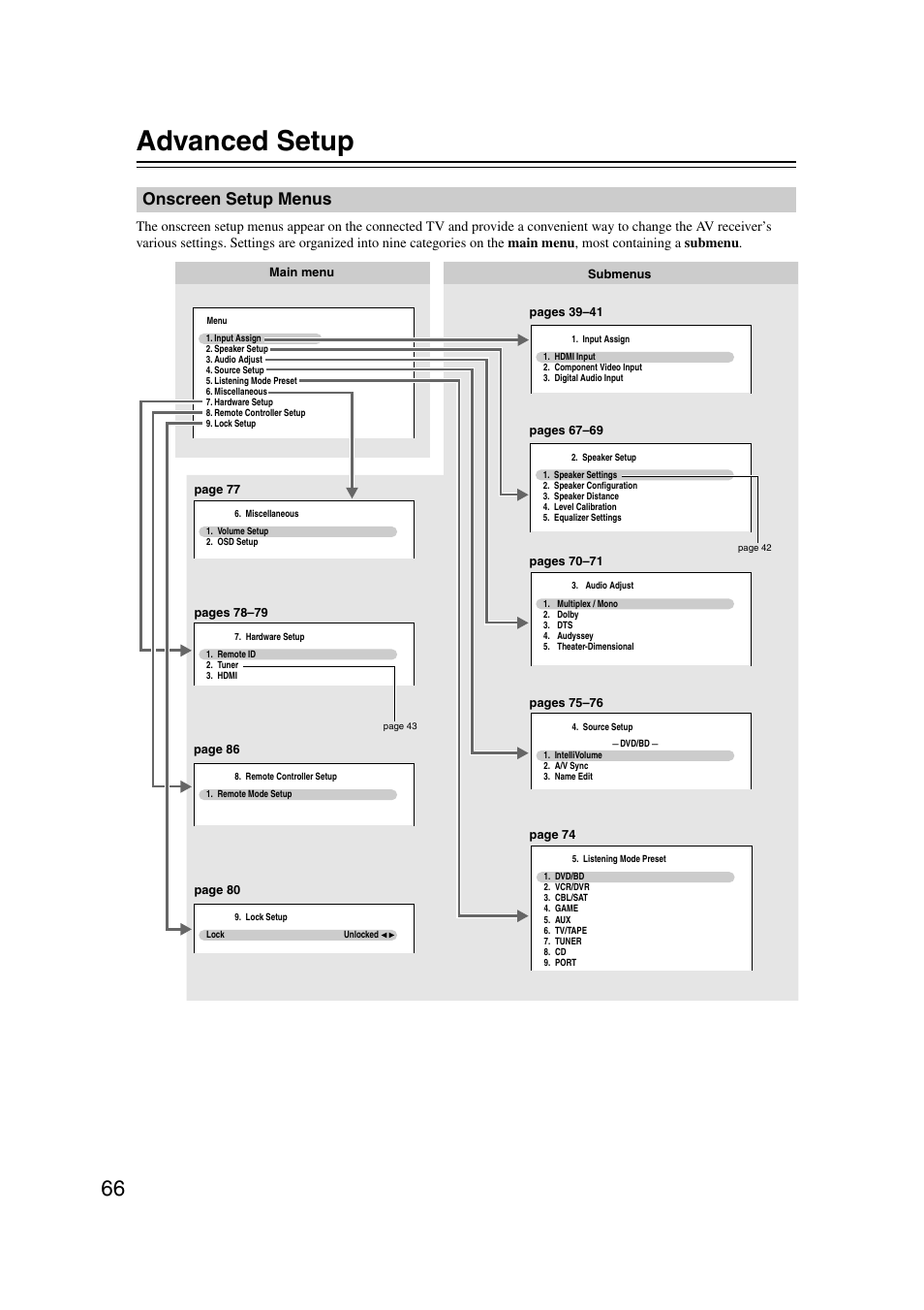 Advanced setup, Onscreen setup menus | Onkyo 29400095 User Manual | Page 66 / 104