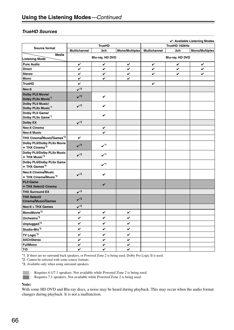 Using the listening modes —continued, Truehd sources | Onkyo TX-SA706 User Manual | Page 66 / 120