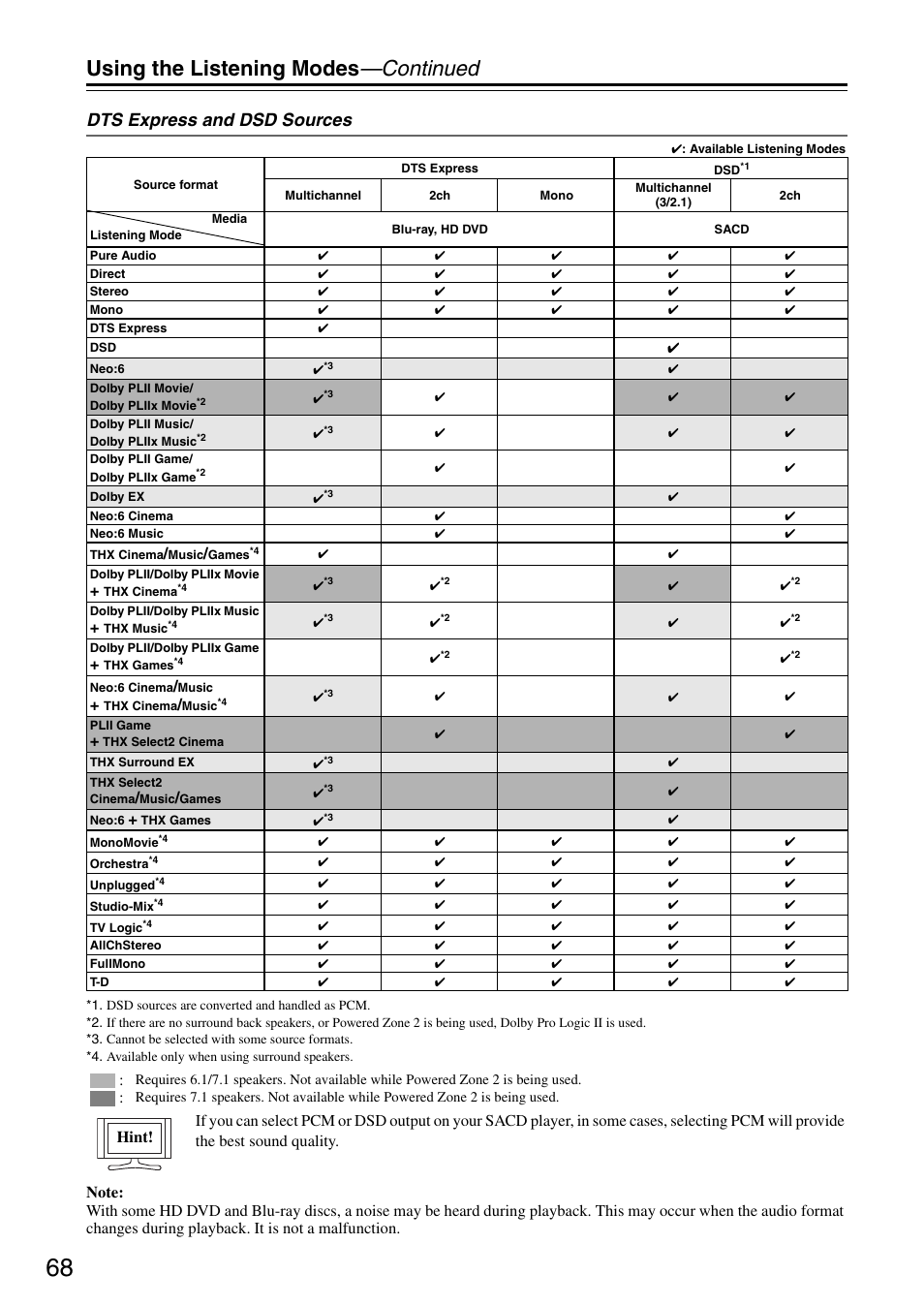 Using the listening modes —continued, Dts express and dsd sources, Hint | Onkyo TX-SA706 User Manual | Page 68 / 120
