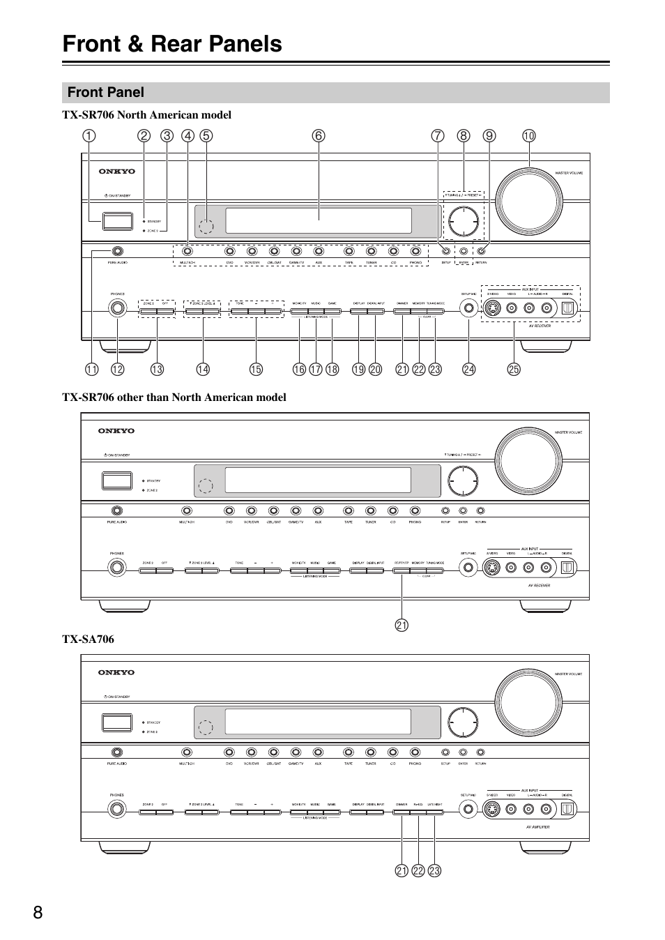 Front & rear panels, Front panel | Onkyo TX-SA706 User Manual | Page 8 / 120