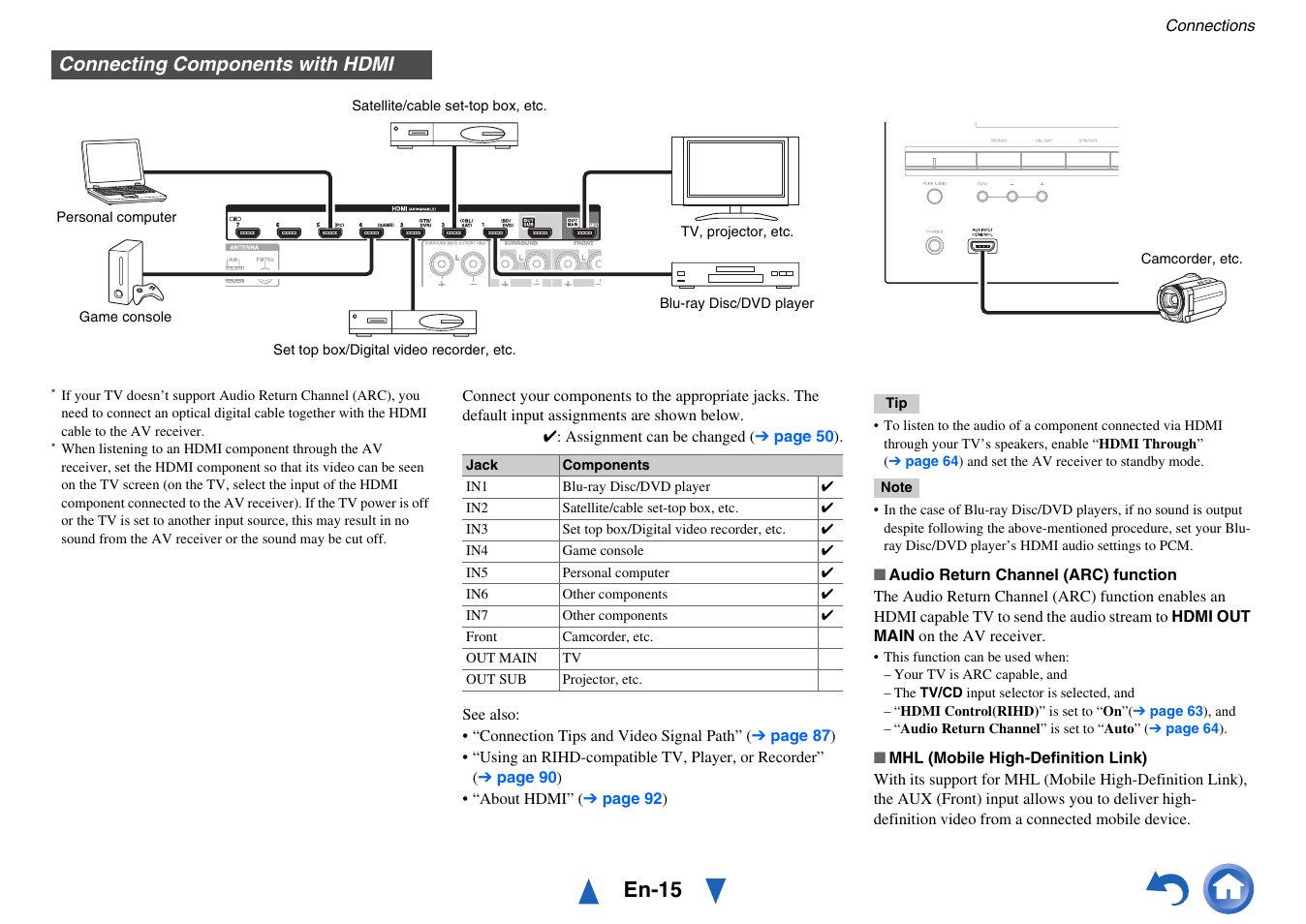 Connecting components with hdmi, En-15 | Onkyo AV RECEIVER HT-RC470 User Manual | Page 15 / 144