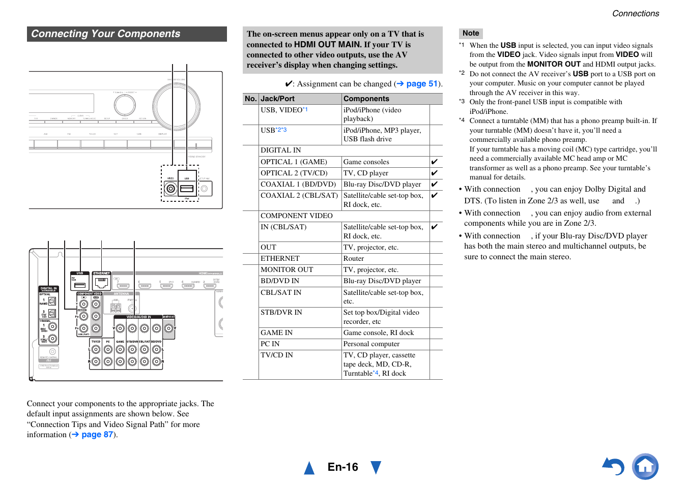 Connecting your components, Jack, En-16 | Onkyo AV RECEIVER HT-RC470 User Manual | Page 16 / 144