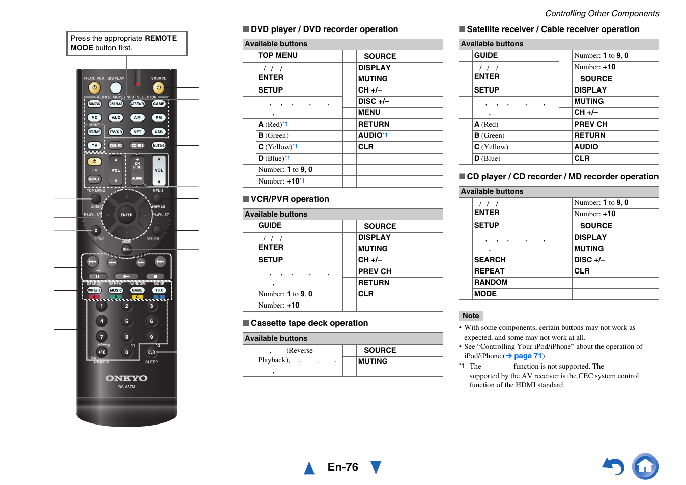 Udio, Ellow), En-76 | Onkyo AV RECEIVER HT-RC470 User Manual | Page 76 / 144