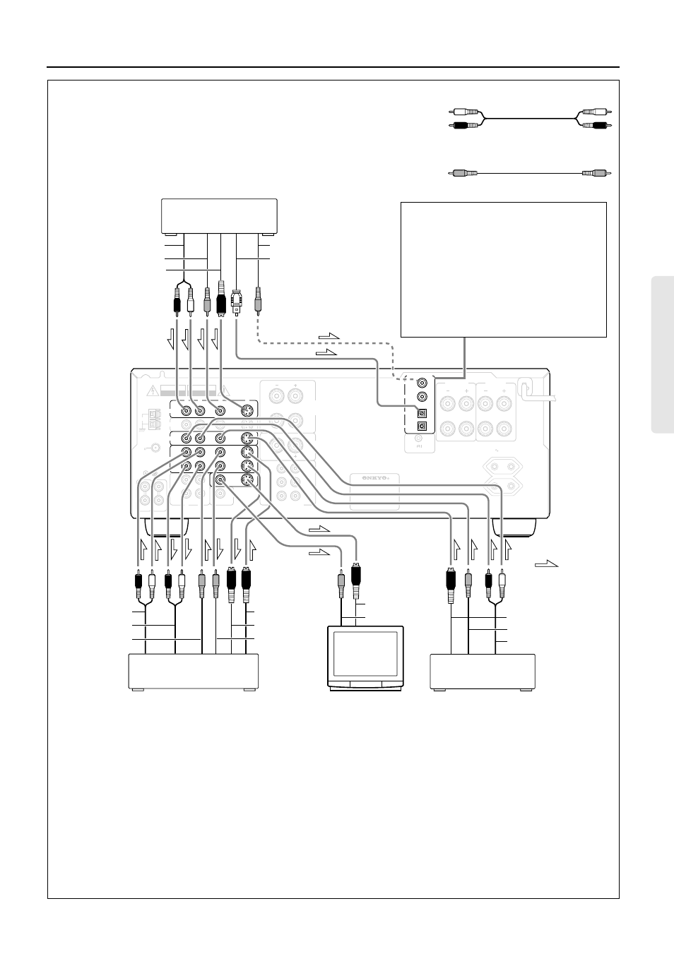 Video equipment connections, Digital audio connections, Signal flow | Onkyo TX-DS575x User Manual | Page 7 / 44