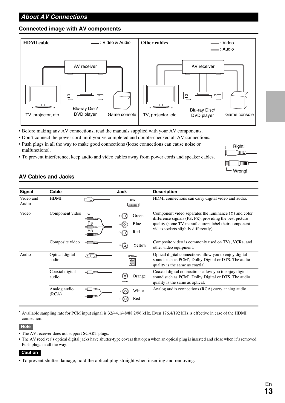 About av connections, En connected image with av components, Av cables and jacks | Onkyo HT-R590 User Manual | Page 13 / 60