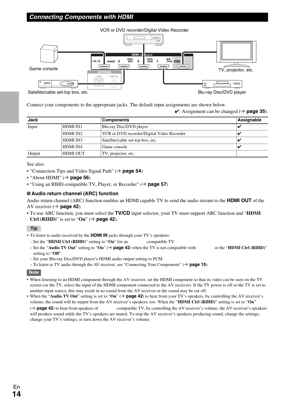 Connecting components with hdmi | Onkyo HT-R590 User Manual | Page 14 / 60