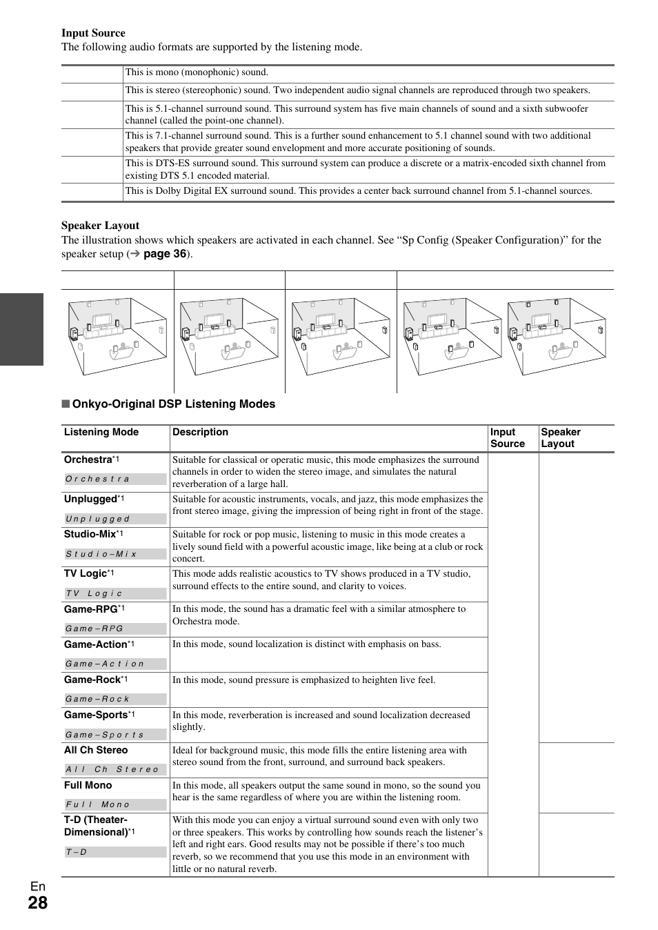 Onkyo HT-R590 User Manual | Page 28 / 60