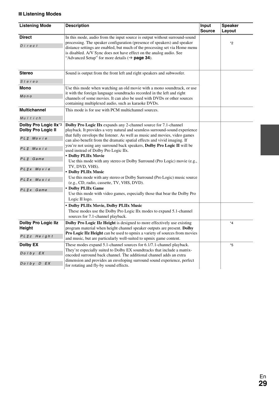 Onkyo HT-R590 User Manual | Page 29 / 60