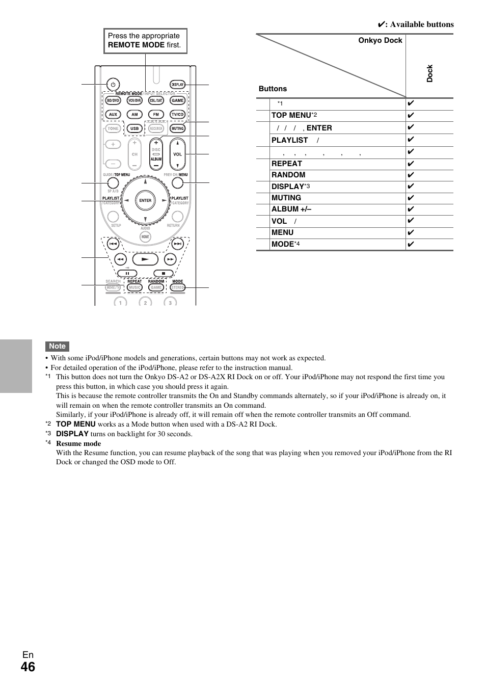 Onkyo HT-R590 User Manual | Page 46 / 60