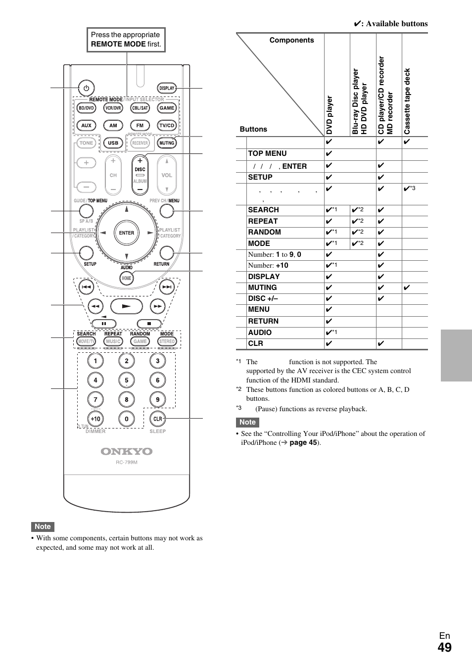 Onkyo HT-R590 User Manual | Page 49 / 60