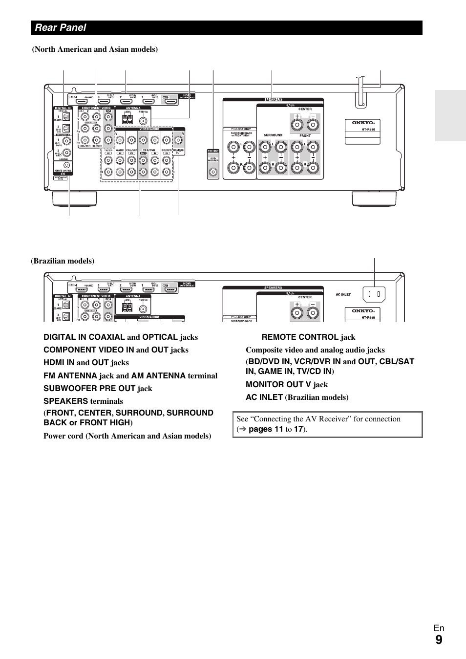 Rear panel | Onkyo HT-R590 User Manual | Page 9 / 60
