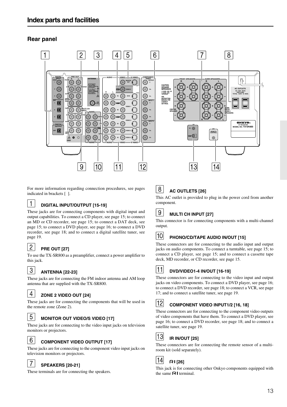 Rear panel, Index parts and facilities | Onkyo TX-SR800 User Manual | Page 13 / 81