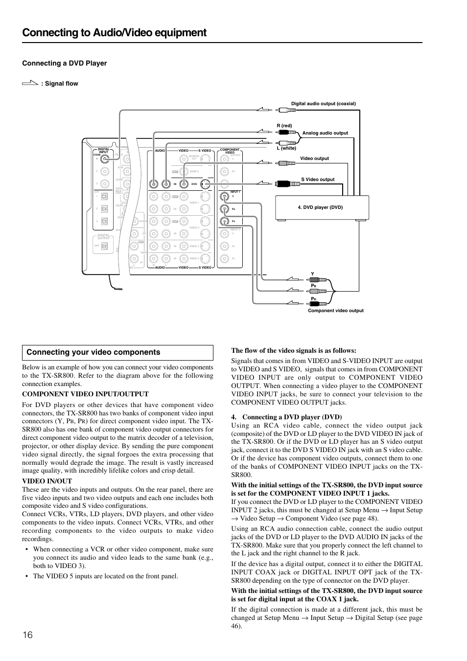 Connecting to audio/video equipment, Connecting your video components, Connecting a dvd player | Signal flow | Onkyo TX-SR800 User Manual | Page 16 / 81
