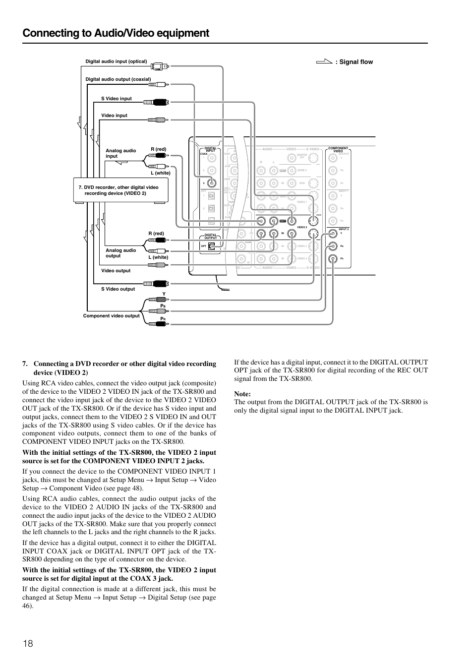 Connecting to audio/video equipment, Signal flow | Onkyo TX-SR800 User Manual | Page 18 / 81