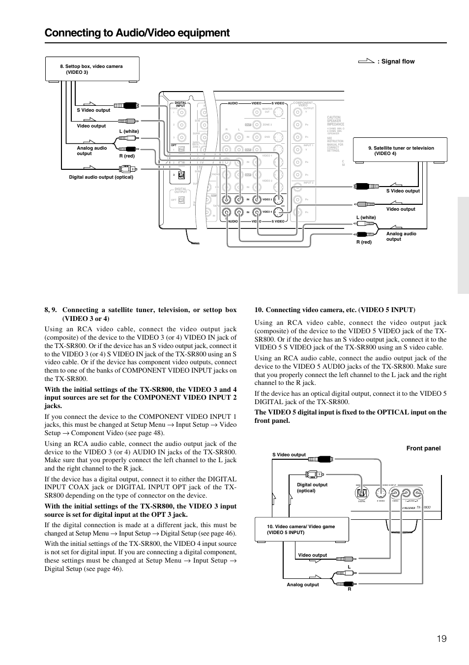 Connecting to audio/video equipment, Signal flow, Front panel | Onkyo TX-SR800 User Manual | Page 19 / 81