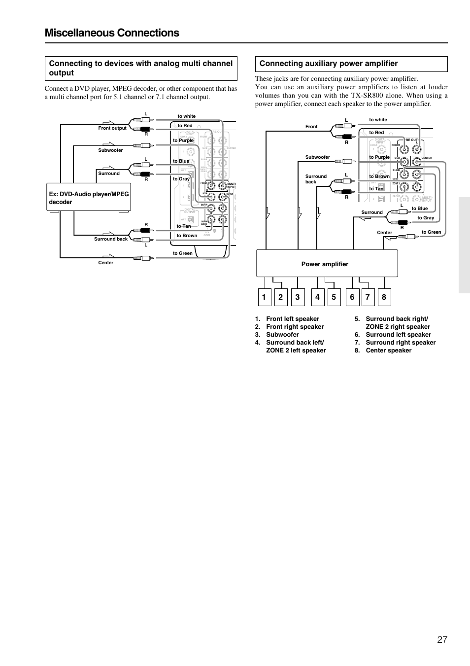 Miscellaneous connections, Connecting auxiliary power amplifier, Ex: dvd-audio player/mpeg decoder | Power amplifier | Onkyo TX-SR800 User Manual | Page 27 / 81