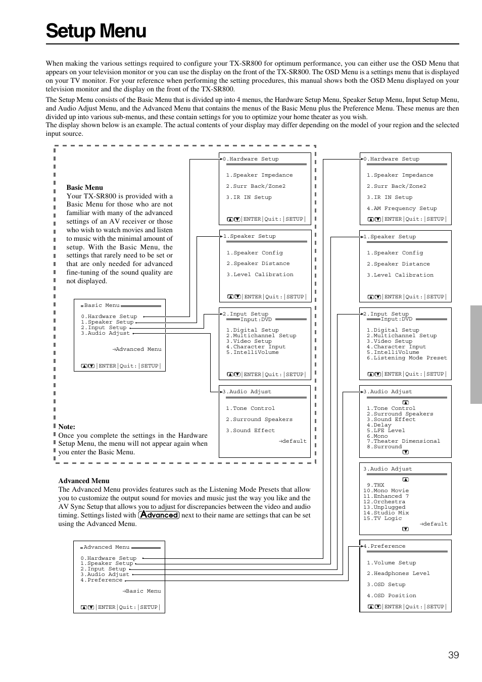 Setup menu | Onkyo TX-SR800 User Manual | Page 39 / 81