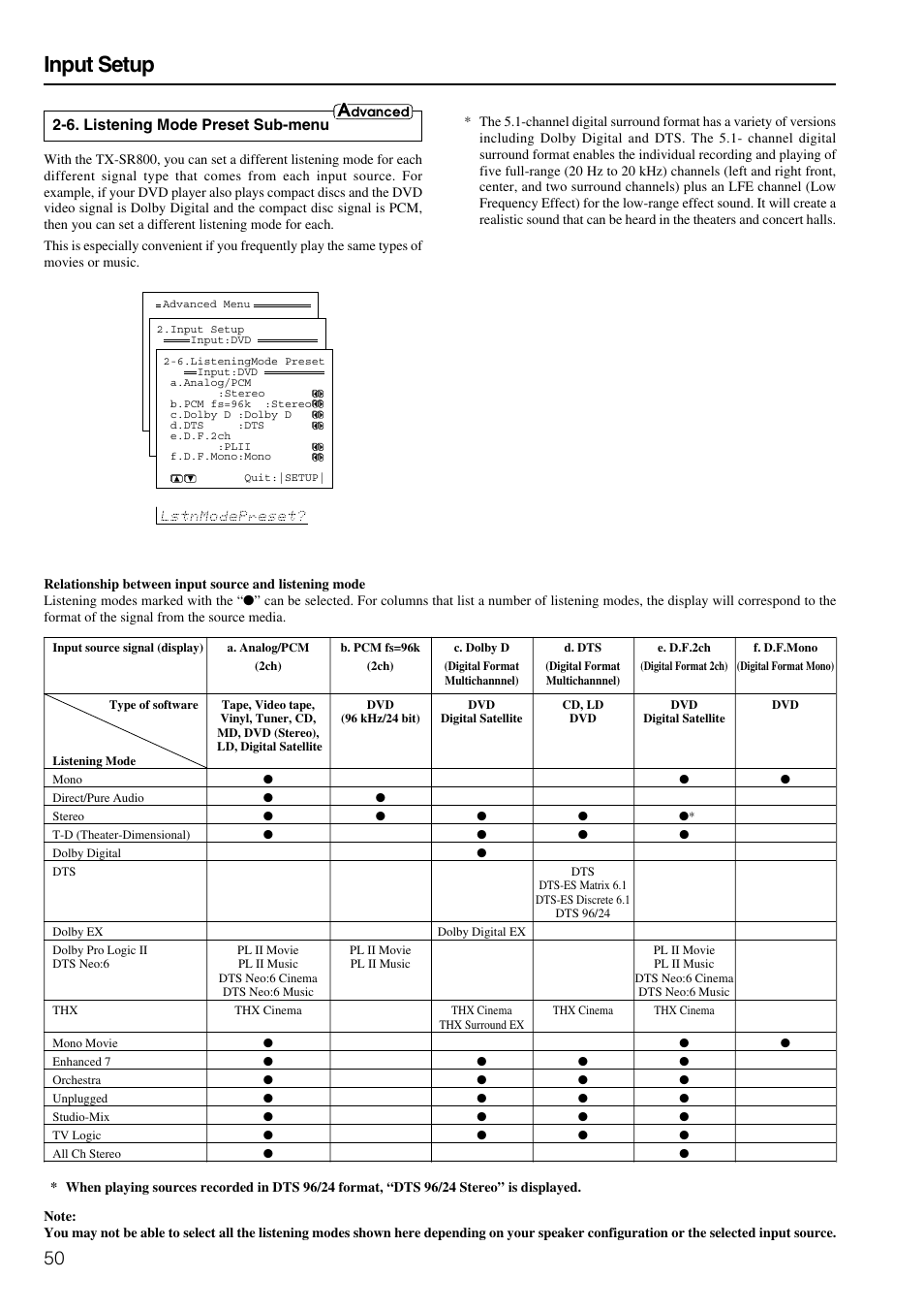Input setup, 6. listening mode preset sub-menu | Onkyo TX-SR800 User Manual | Page 50 / 81