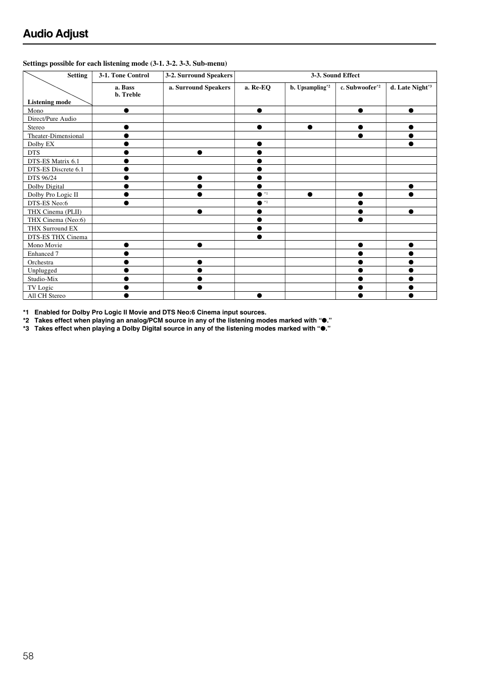 Audio adjust | Onkyo TX-SR800 User Manual | Page 58 / 81