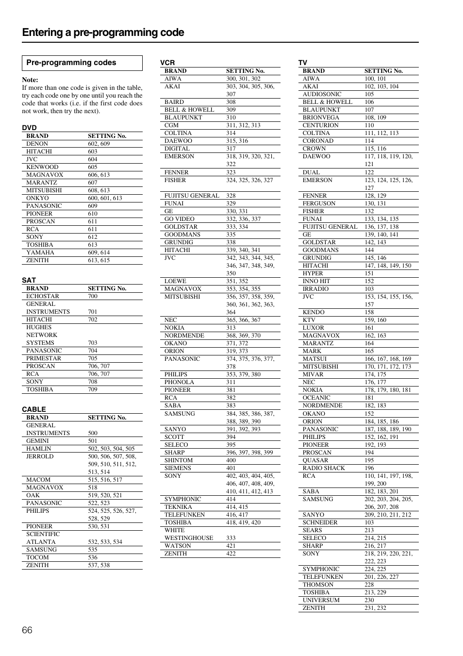 Entering a pre-programming code, Pre-programming codes | Onkyo TX-SR800 User Manual | Page 66 / 81