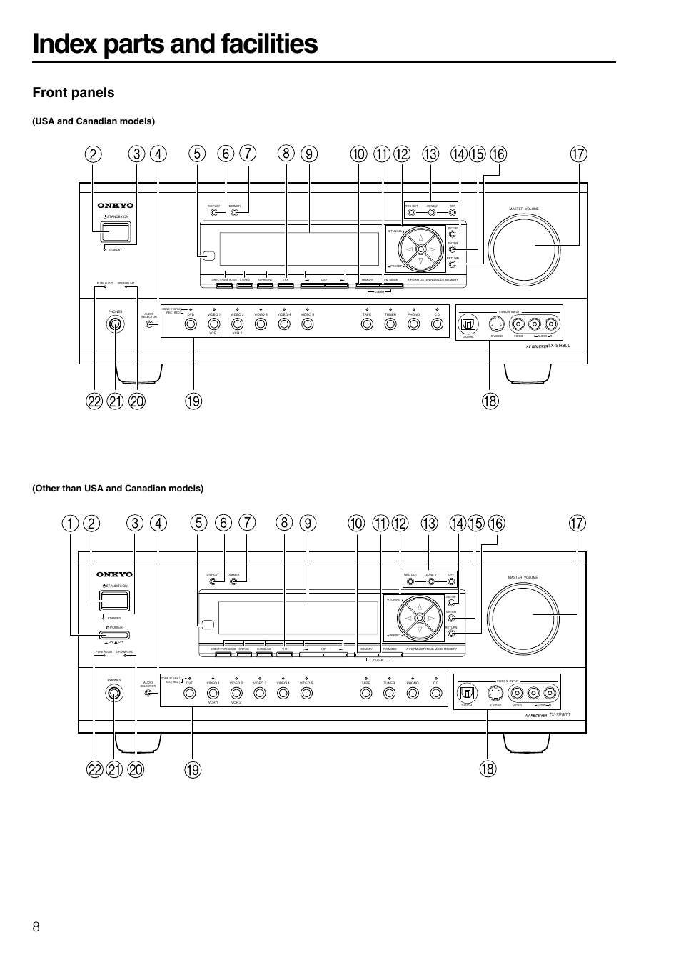 Front panel, Index parts and facilities, Front panels | Usa and canadian models), Other than usa and canadian models) | Onkyo TX-SR800 User Manual | Page 8 / 81