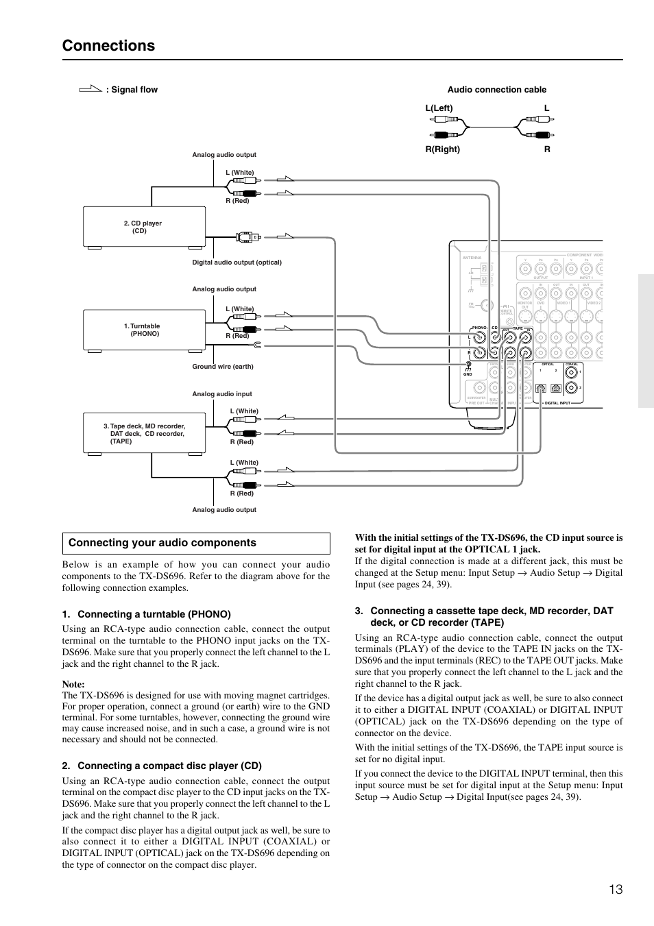 Connections, Connecting your audio components | Onkyo TX-DS696 User Manual | Page 13 / 64